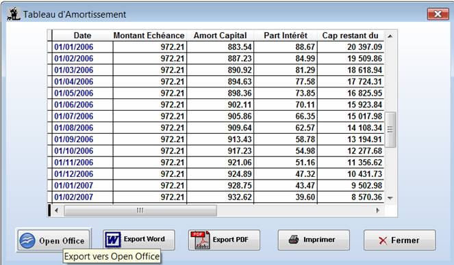 Tableau Indice Loyer